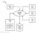 Fig. 01 - Caching Methodology for Dynamic Semantic Tables