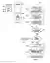 Fig. 05 - Multi-level paging and address translation in a network environment
