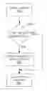 Fig. 01 - Synchronizing a translation lookaside buffer with page tables