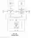 Fig. 03 - Synchronizing a translation lookaside buffer with page tables