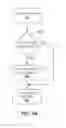 Fig. 09 - Synchronizing a translation lookaside buffer with page tables