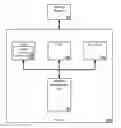 Fig. 01 - Multi-source address translation service (ATS) with a single ATS resource