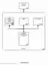 Fig. 02 - Multi-source address translation service (ATS) with a single ATS resource