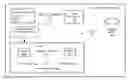 Fig. 01 - Memory transfer of objects in a data storage device
