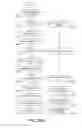 Fig. 35 - Secure memory system with fast wipe feature
