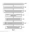 Fig. 06 - Using access information to determine a storage tier for storing data