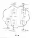 Fig. 11 - USB isochronous transfer over a non-USB network