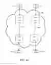 Fig. 12 - USB isochronous transfer over a non-USB network