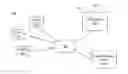 Fig. 01 - Debugging and formatting feeds for presentation based on elements and content items