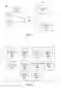 Fig. 02 - Debugging and formatting feeds for presentation based on elements and content items