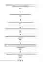 Fig. 04 - Debugging and formatting feeds for presentation based on elements and content items