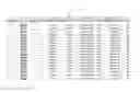Fig. 01 - Dynamic column groups in excel