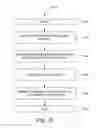 Fig. 11 - Dynamic column groups in excel