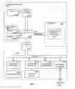 Fig. 06 - Perspective data analysis and management