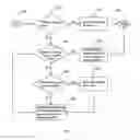 Fig. 02 - Multi-Scene Rich Media Content Rendering System