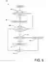 Fig. 07 - Synchronization of shared folders and files