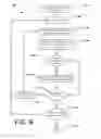 Fig. 10 - Synchronization of shared folders and files