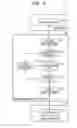 Fig. 03 - UPDATE METHOD AND UPDATING DEVICE