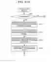 Fig. 30 - UPDATE METHOD AND UPDATING DEVICE