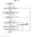 Fig. 43 - UPDATE METHOD AND UPDATING DEVICE