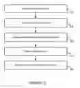 Fig. 03 - Data consistency and rollback for cloud analytics