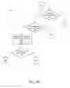 Fig. 12 - Dynamic modifications of results for search interfaces
