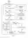 Fig. 08 - Targeted multi-dimension data extraction for real-time analysis