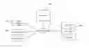 Fig. 01 - Method and system for document synchronization in a distributed server-client environment