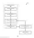 Fig. 03 - KNOWLEDGE BROKERING AND KNOWLEDGE CAMPAIGNS