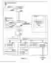 Fig. 06 - PERSPECTIVE DATA ANALYSIS AND MANAGEMENT