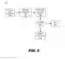 Fig. 03 - Private cloud API