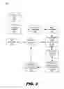 Fig. 04 - Private cloud API