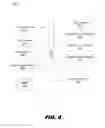 Fig. 05 - Private cloud API
