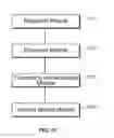 Fig. 11 - Searching for information based on generic attributes of the query