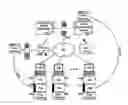 Fig. 01 - Automated surfacing of tagged content in vertical applications