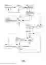 Fig. 03 - Automated surfacing of tagged content in vertical applications