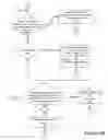 Fig. 07 - Verification System for System Design Consistency