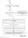 Fig. 08 - Verification System for System Design Consistency