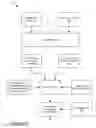 Fig. 11 - Verification System for System Design Consistency
