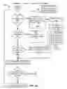 Fig. 03 - Probabilistic simulation scenario design by using multiple conditional and nested probability distribution input functions