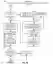 Fig. 04 - Probabilistic simulation scenario design by using multiple conditional and nested probability distribution input functions
