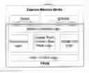 Fig. 01 - Solver for hardware based computing