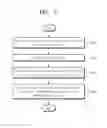 Fig. 08 - Semiconductor having cross coupled structure and layout verification method thereof