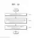 Fig. 15 - Semiconductor having cross coupled structure and layout verification method thereof