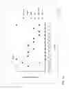 Fig. 02 - Selective access to medical symptom tracking data using dispersive storage area network (SAN)