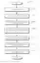Fig. 18 - Healthcare transaction data transformation and processing