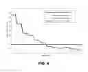 Fig. 07 - Systems and methods for supporting hospital discharge decision making