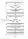 Fig. 10 - Medication Verification and Dispensing