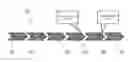 Fig. 01 - Digital rights management