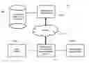 Fig. 01 - Motion-based identity authentication of an individual with a communications device
